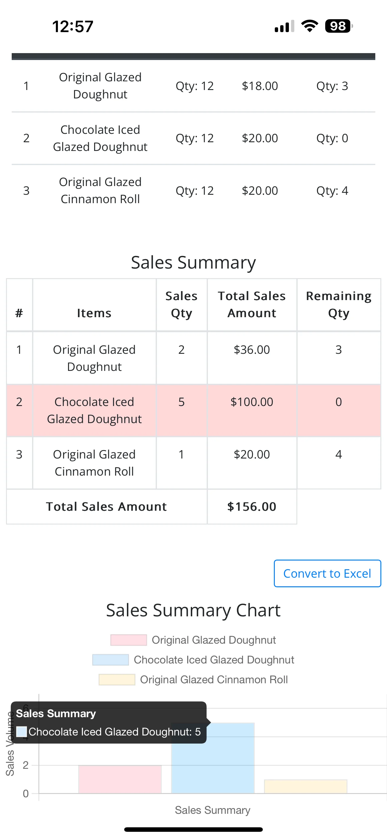 Sales and Revenue Analysis Illustration