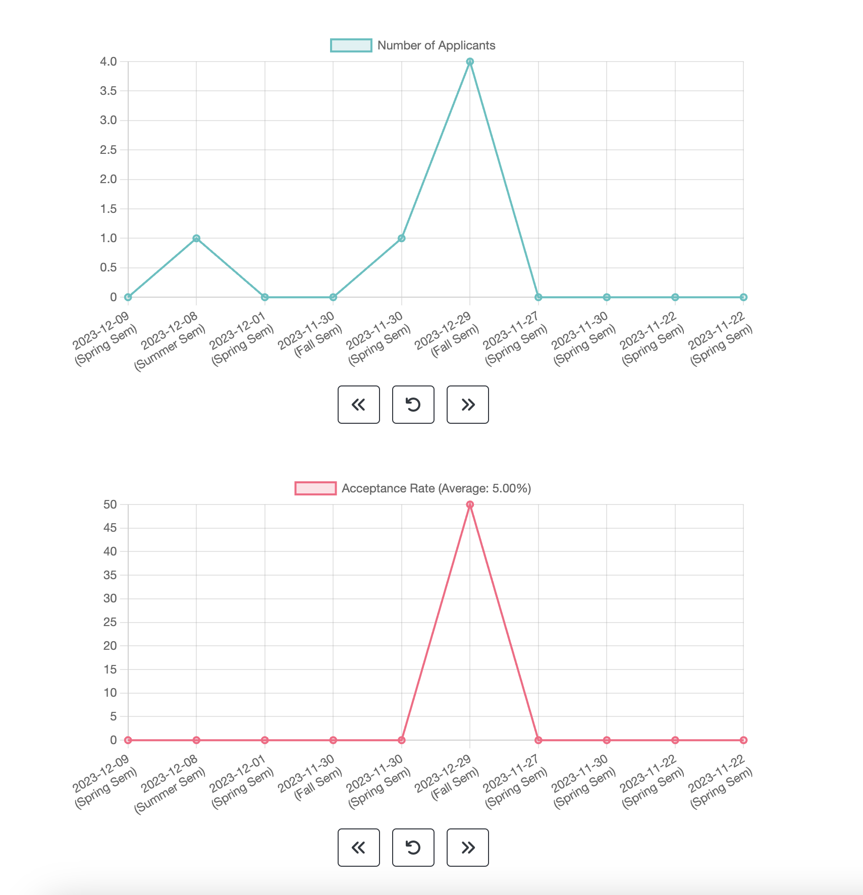 Applicant Analytics Illustration